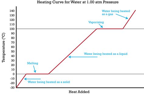 How long does metal cool down?