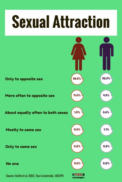 How long does sexual attraction last?