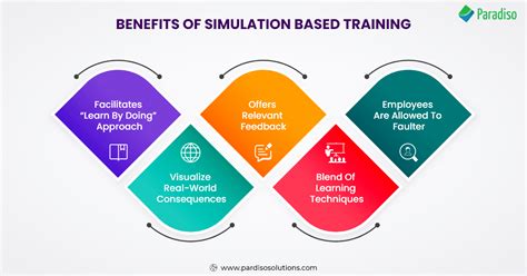 How long does simulator training take?