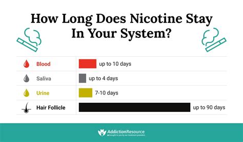 How long does smoking half a joint last?