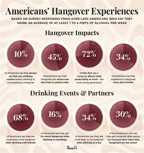 How long does the Whole30 hangover last?