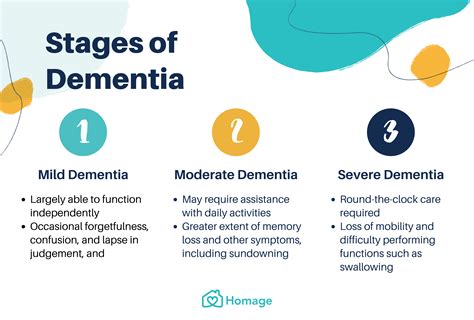 How long does the aggressive stage of dementia last?
