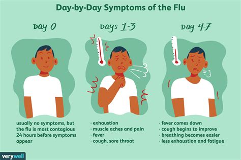 How long does the flu last in a 4 month old?