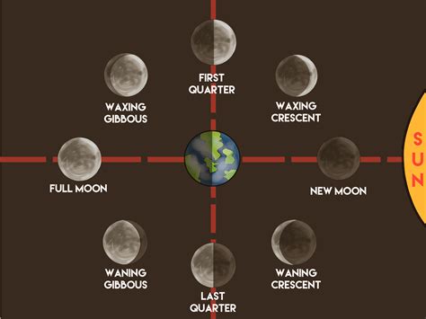 How long does the full moon power last?