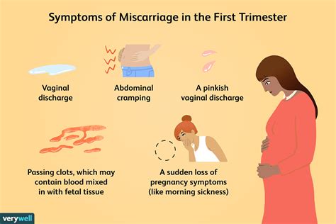 How long does tissue stay in uterus after miscarriage?