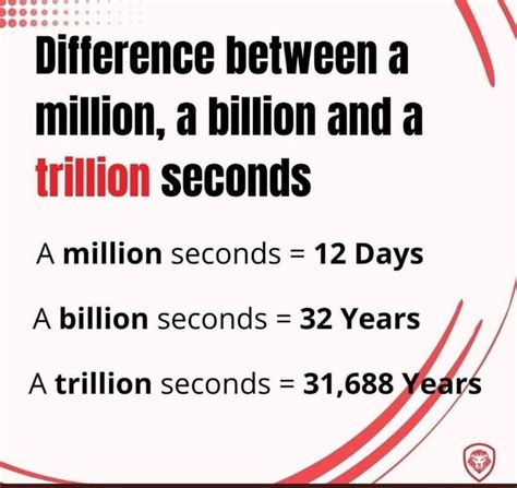 How long is 1 trillion seconds?