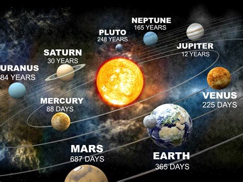 How long is 1 years in space?