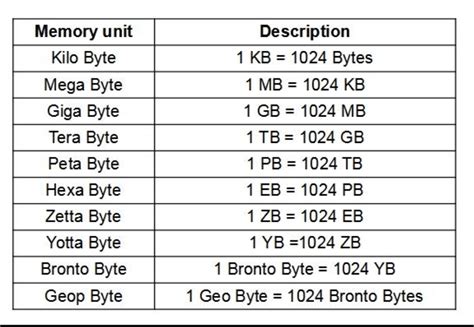 How long is 16GB of video?