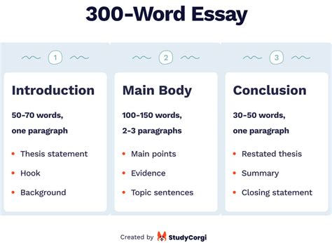 How long is 250 to 300 words?