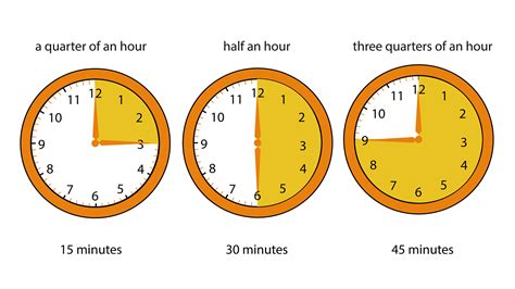 How long is 3 and a half hours?