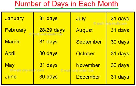 How long is 30 days months?