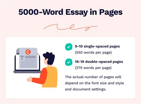 How long is 5,000 words?