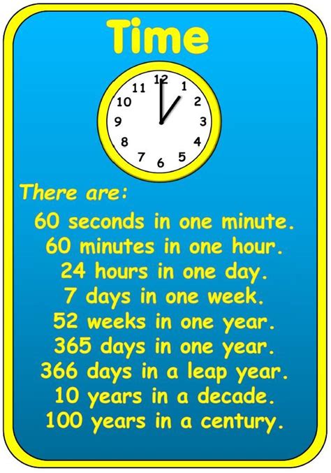 How long is 60 seconds?