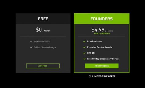 How long is GeForce NOW free?