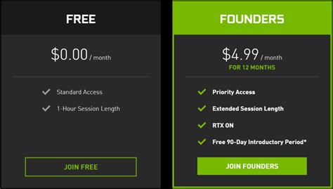 How long is GeForce free?