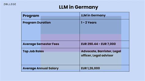 How long is LLM in Germany?