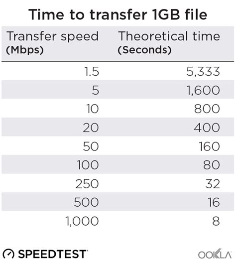 How long is a 1GB video file?