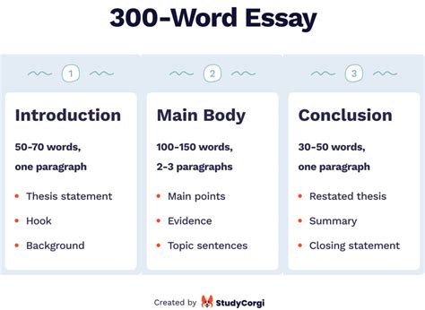 How long is a 250 to 300 word essay?