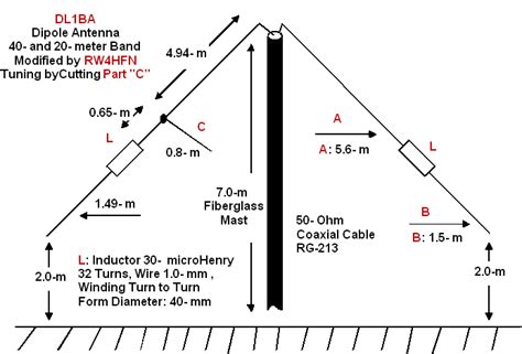 How long is a 30 meter dipole?