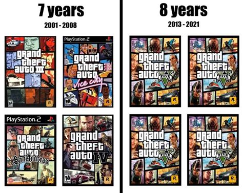 How long is a GTA year?