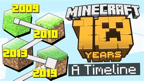 How long is a Minecraft year?