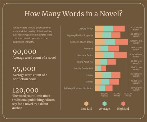 How long is a book with 25 000 words?