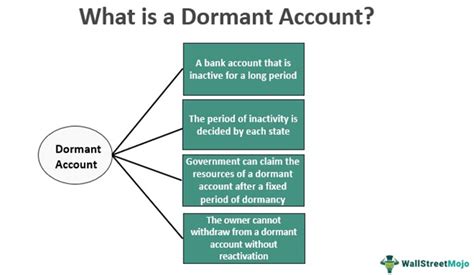 How long is a dormant account valid?