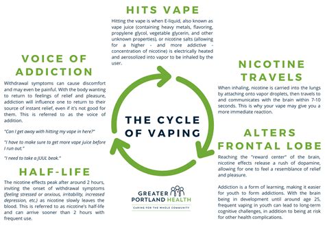 How long is a hit of a vape?