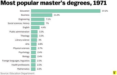 How long is a master in UK?