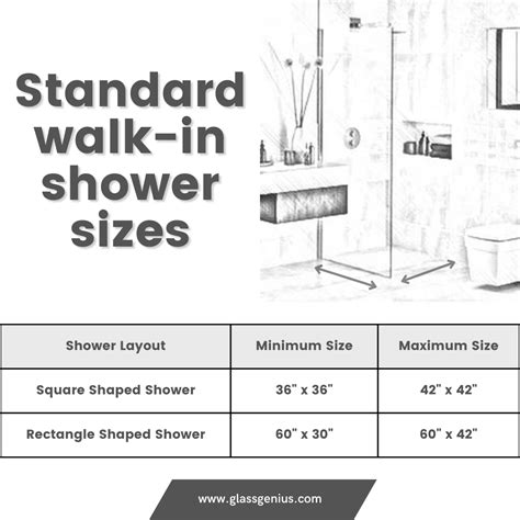 How long is a normal shower?
