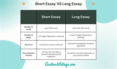 How long is a short essay?