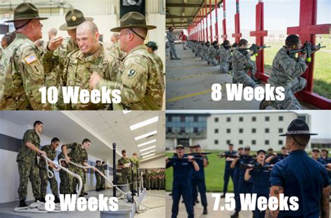 How long is basic training?