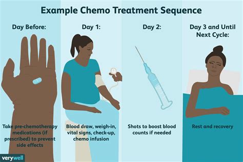 How long is chemo for Stage 3?