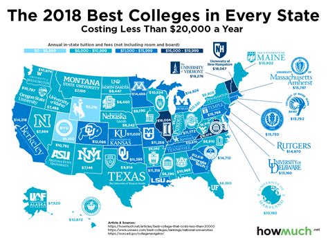 How long is college in America?
