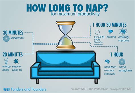 How long is considered a nap?