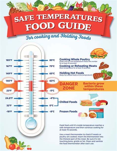 How long is food safe at room temperature?