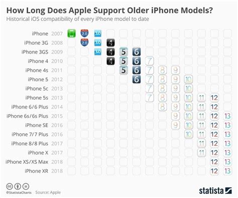 How long is iPhone 15?