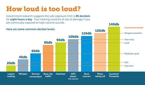 How long is it OK to listen to loud music?