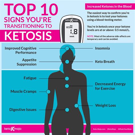 How long is it safe to be in ketosis?