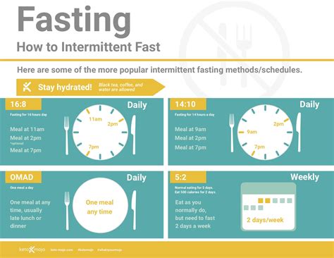 How long is it safe to fast?