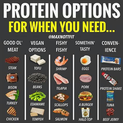 How long is it safe to go without protein?