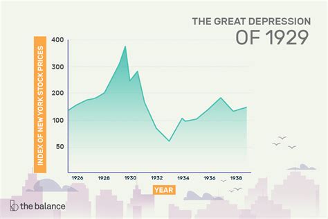 How long is it until the next Great Depression?