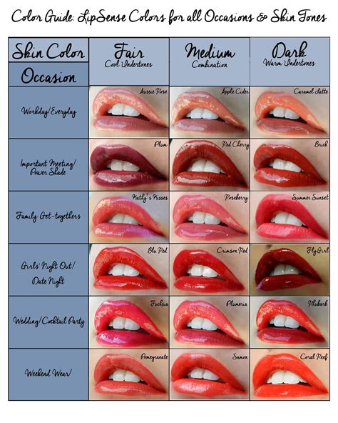 How long is lipstick good for?