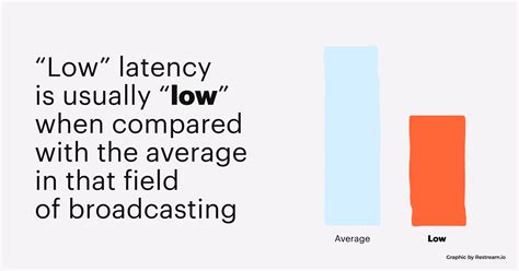 How long is low latency?