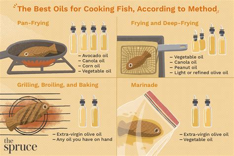 How long is oil good for after frying fish?