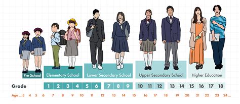 How long is school day in Japan?