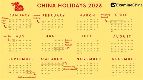 How long is the Chinese New Year holiday 2023?