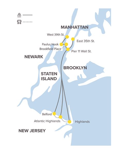 How long is the ferry ride from Jersey City to Manhattan?