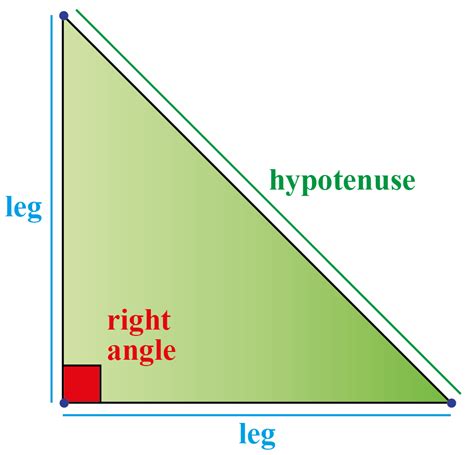 How long is the hypotenuse?