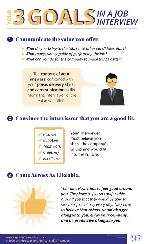 How long is the shortest interview?